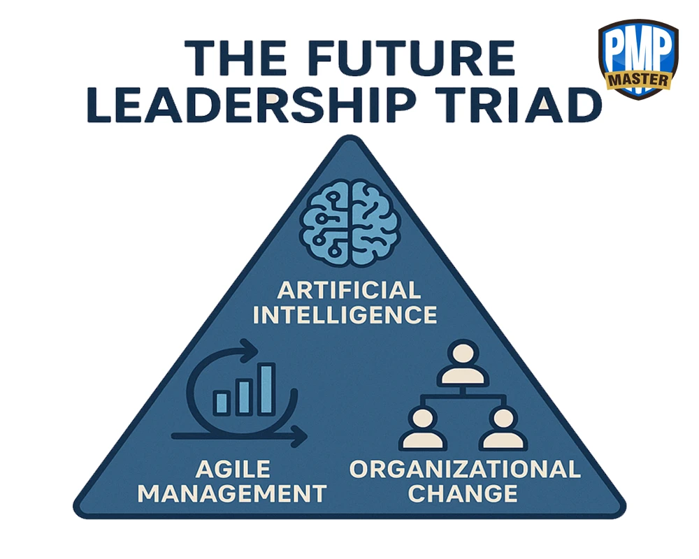 ثلاثية قيادة المستقبل: الذكاء الاصطناعي، الإدارة الرشيقة، والتغيير المؤسسي